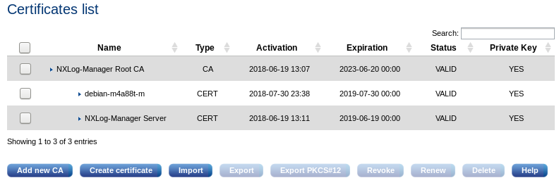 List of certificates