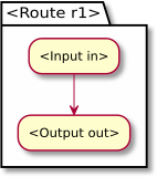 route1